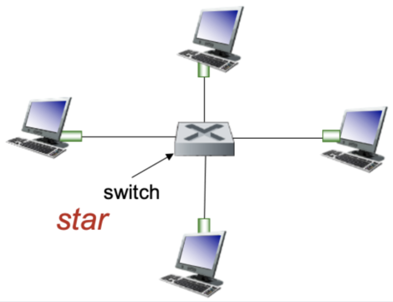 파일:Star topology.png