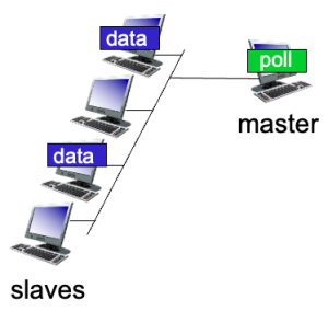 Polling protocol .png