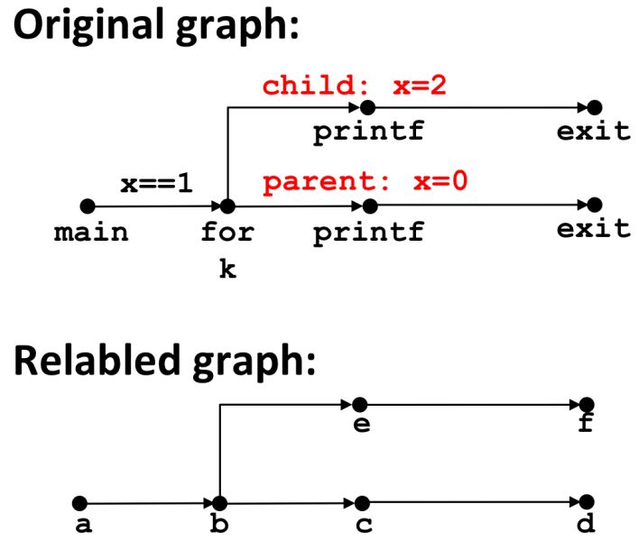 파일:Process graph.jpg