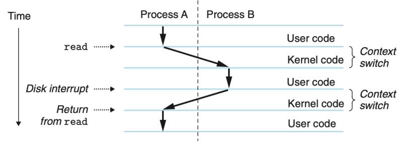 파일:Context Switch.png