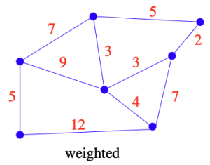 Figure 2. Weighted Graph.png