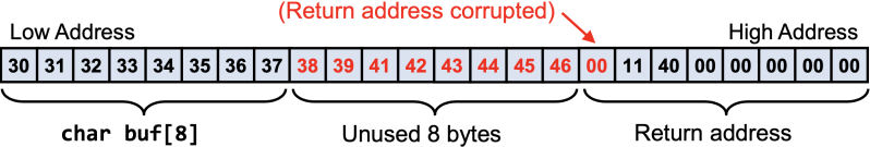 파일:Example Input "0123456789ABCDEF".png