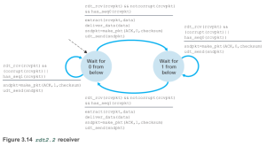 Rdt2.2 receiver FSM.png