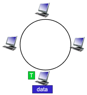 Token-passing protocol.png