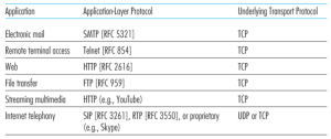 AppsUsingTCPUDP.png