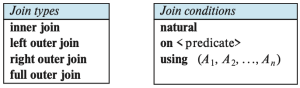 Figure 3. Join types and join conditions