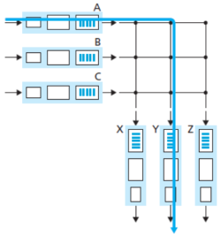 Figure 7. Crossbar switching