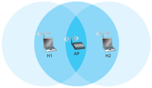 Hidden terminal example.png