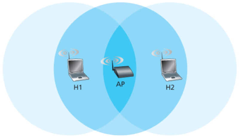 파일:Hidden terminal example.png