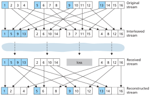 Sending interleaved audio.png