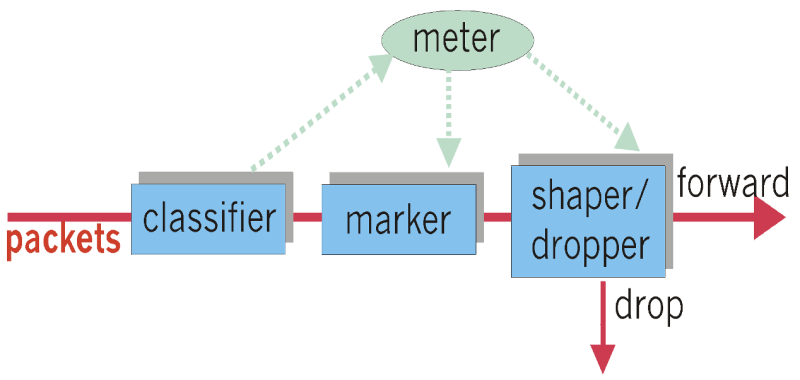 파일:Classification, conditioning.png