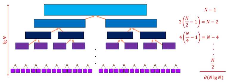 파일:Figure 3. Merge Sort Time Complexity.png