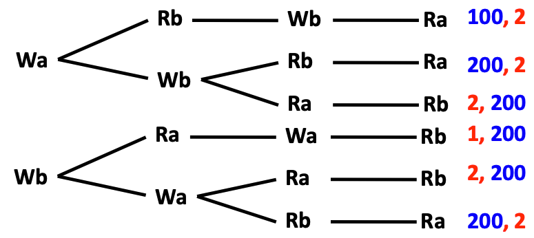 파일:Sequential Consistency Example.png