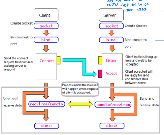 소켓구조.png