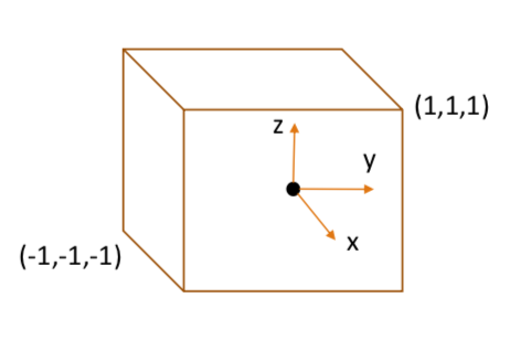 Canonical view volume.png