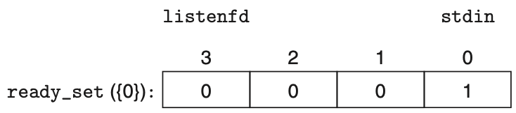 파일:Select() returns fd set when user types "Enter".png