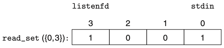 파일:Fd set setting by FD SET.png