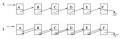 파일:Figure 1. Singly or Doubly Linked Lists.png