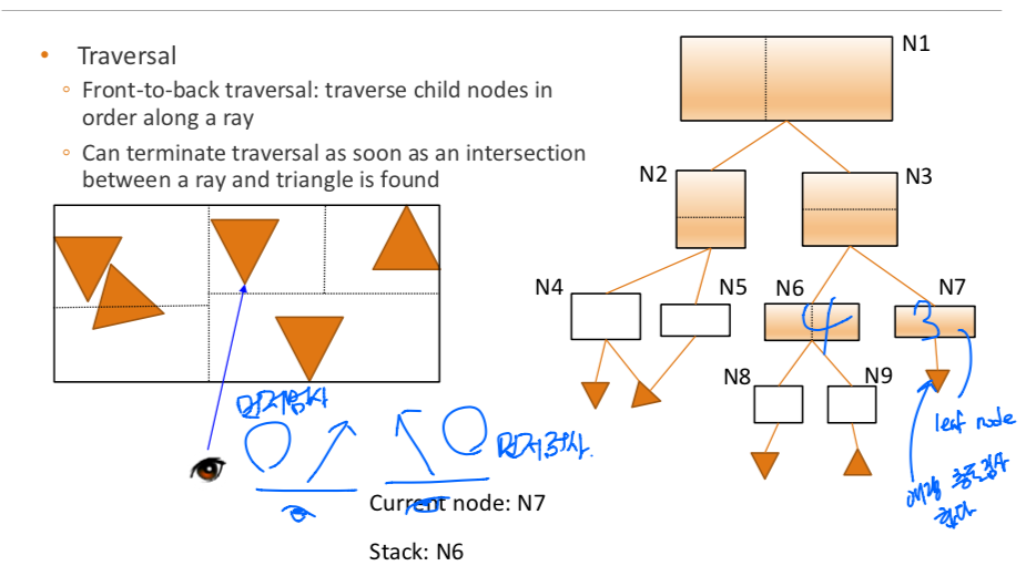 Finding Kd-trees.png