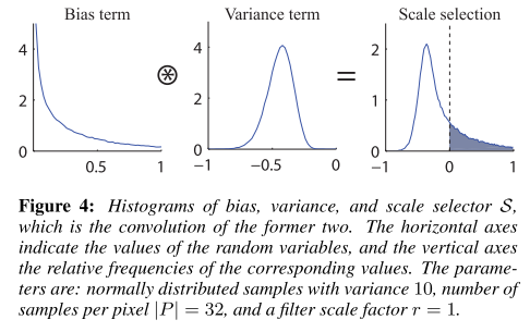 파일:Adaptive Sampling and Reconstruction using Greedy Error Minimization Figure 4.png