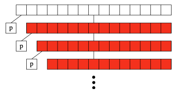 파일:Figure 5. Worst Case for Quicksort.png