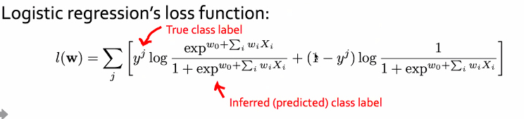 Logistic Regression loss function.png