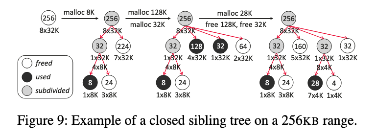 파일:OSDI2026 jwmalloc figure9.png
