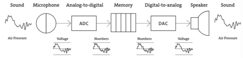 ADC-DAC.png