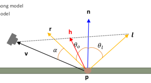 Blinn-Phong.png