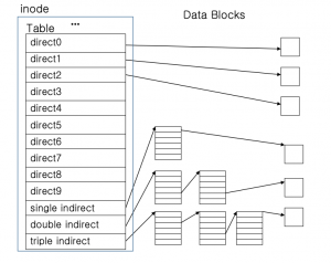 Inode Table.png