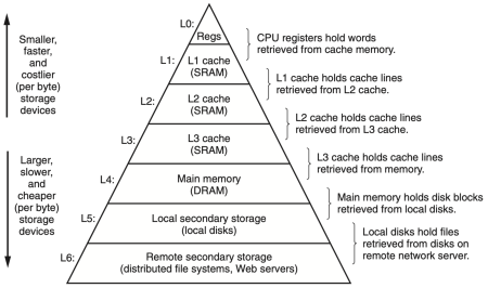 Cache - noriwiki