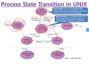 Process state transition.png