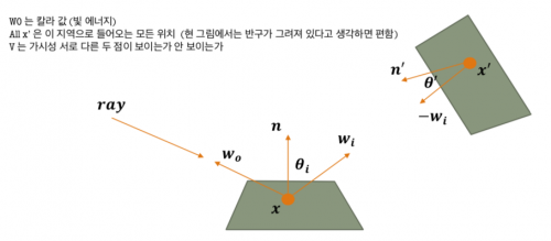 Rendering equation.png