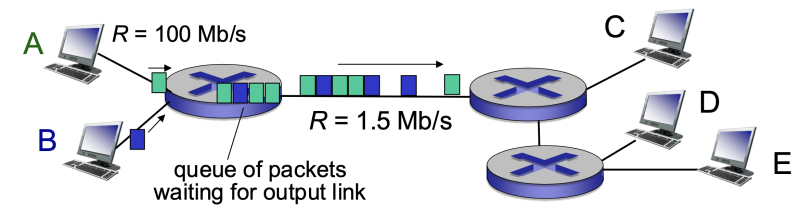 파일:Queueing delay.png
