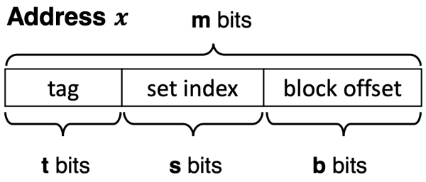 Cache - noriwiki
