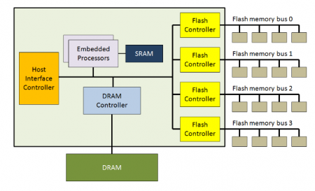 Solid state drive - noriwiki