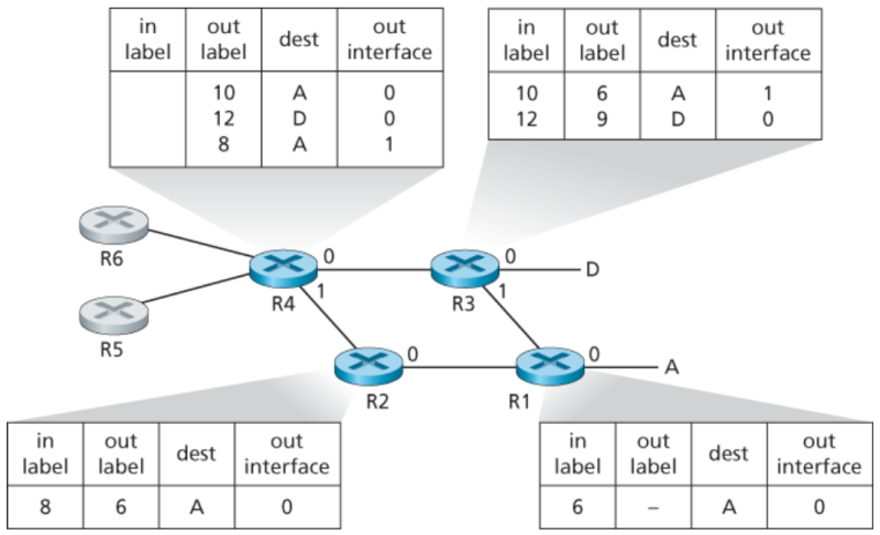 파일:MPLS-enhanced forwarding.png