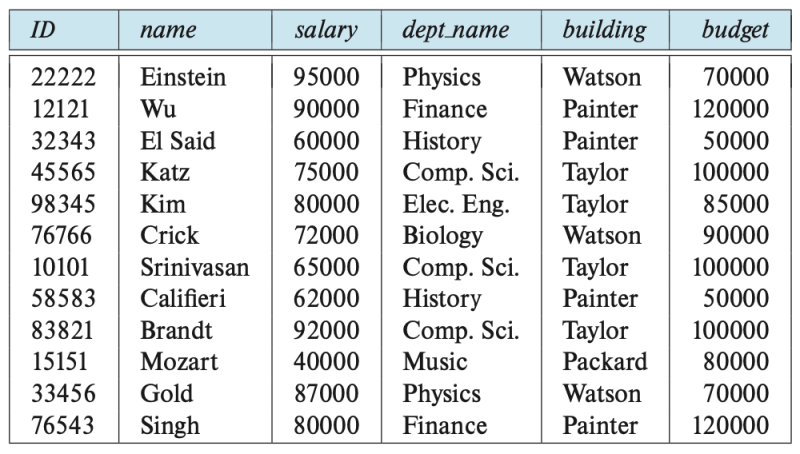 파일:The in dep relation.png