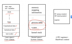 Process context.png