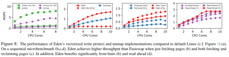 파일:USENIX NSDI Figure 8.png