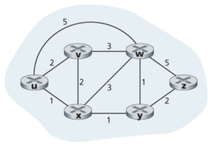Figure 1. Abstract graph model of a computer network