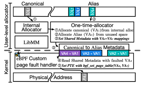 BUDAlloc Figure 2.png