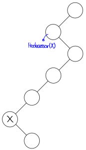 Figure 4. Predecessor-Successor Case 2.jpg