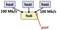 Figure 3. Ethernet segment