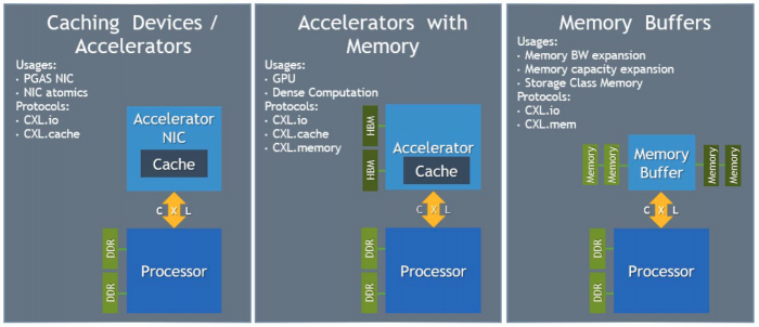 CXL Usages.png