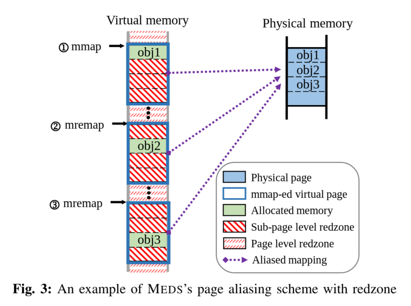 파일:NDSS 2018 MEDSAlloc Figure 2.png