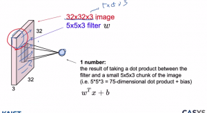 Convolution layer.png