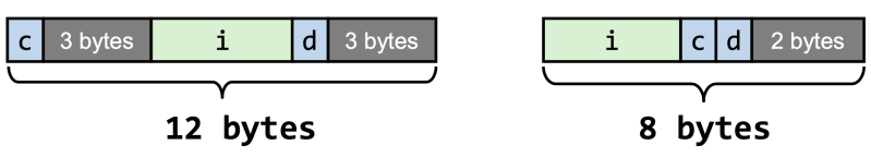 파일:Saving Memory Space.png