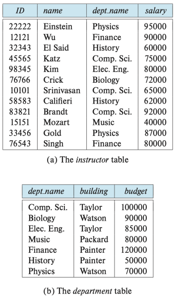 파일:Relational Model Example.png