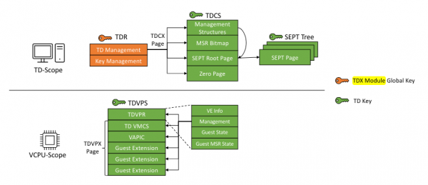 TDX TD Metadata.png